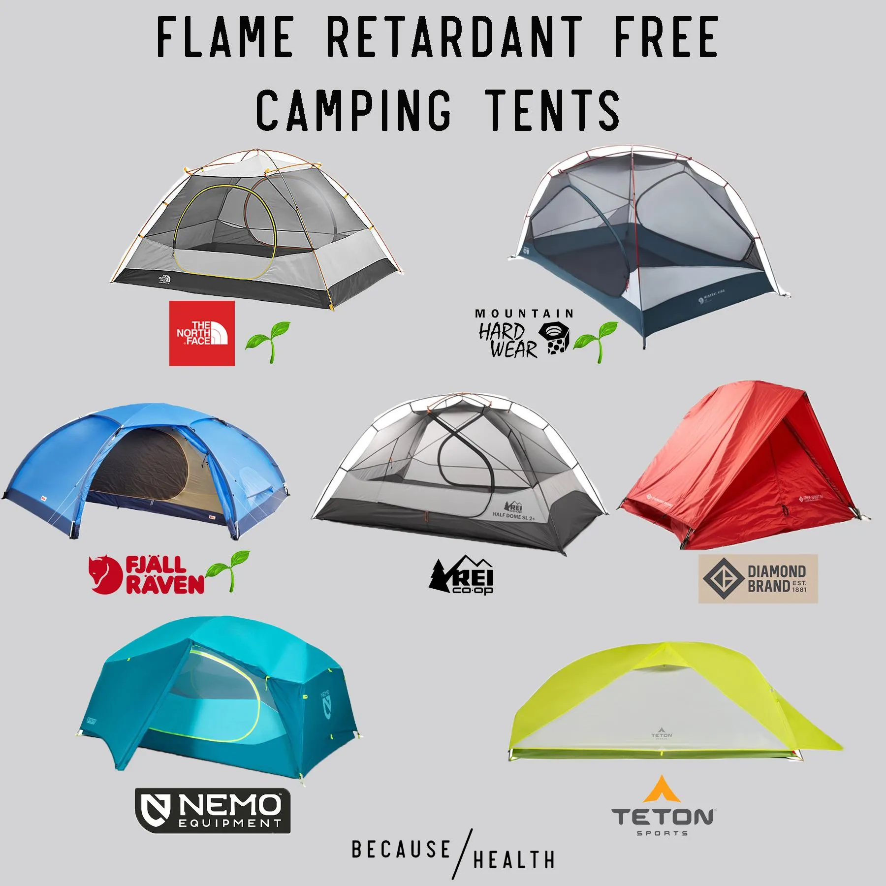 post-Non Toxic Tents: The Complete Guide to Safer Camping Without Harmful Chemicals
