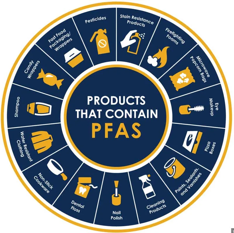 post-What Brands Are PFAS Free: Your Complete Guide to Safe Forever Chemical-Free Products
